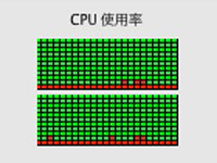 CPU