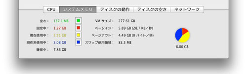 Mac mini Mid 2011 メモリ