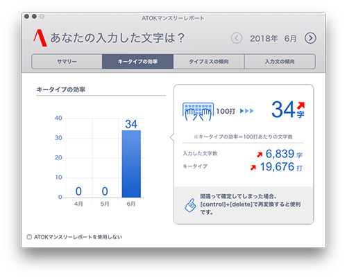 ATOKマンスリーレポート