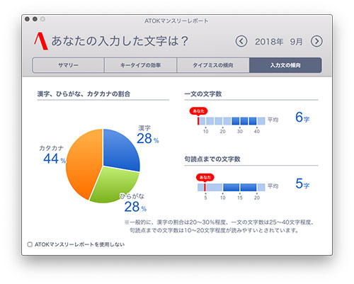 ATOK マンスリーレポート 2018.09