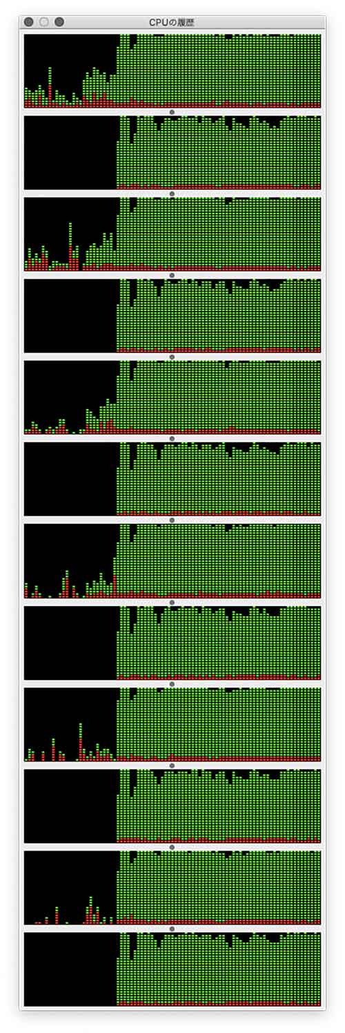 Mac mini 2018 CPUの履歴 アクティビティモニタ